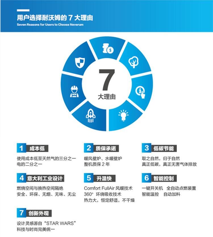 使用取暖炉时要注意！安全问题要谨记！