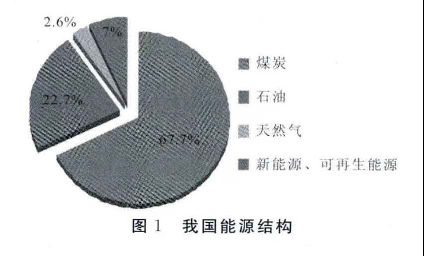  我国生物质供热前景：将实现规模化应用