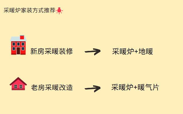 夏天适合买采暖炉嘛？